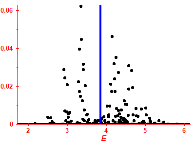 Strength function